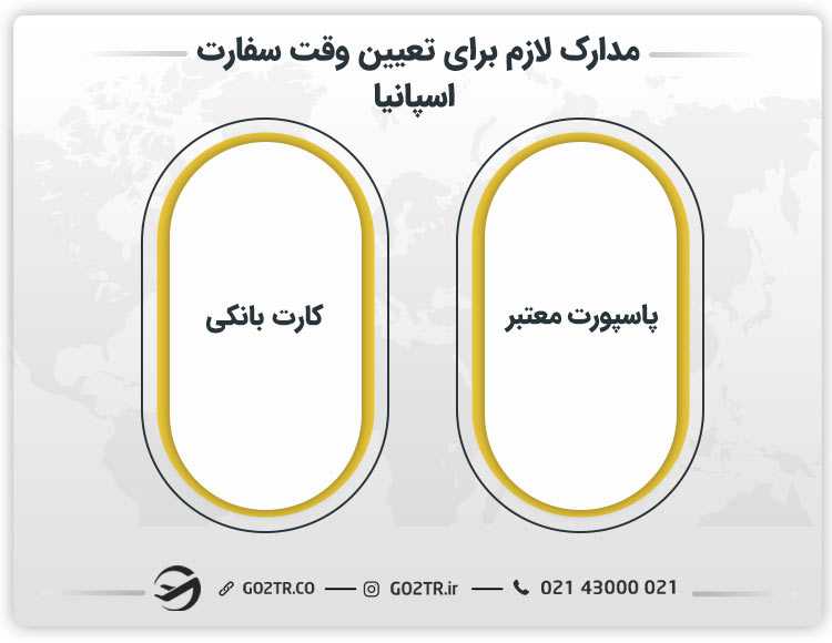 مدارک لازم برای تعیین وقت سفارت اسپانیا