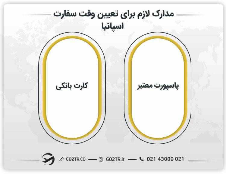 مدارک لازم برای تعیین وقت سفارت اسپانیا