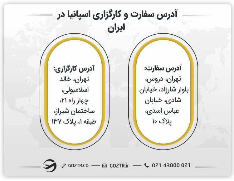 آدرس سفارت و کارگزاری اسپانیا در ایران