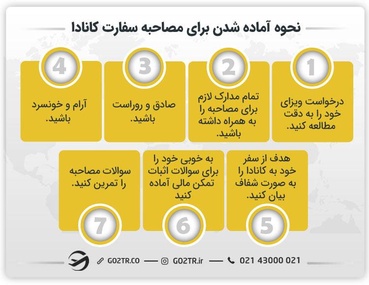 نحوه آماده شدن برای مصاحبه سفارت کانادا