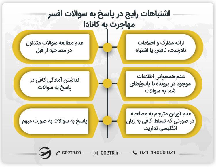 اشتباهات رایج در پاسخ به سوالات افسر مهاجرت به کانادا