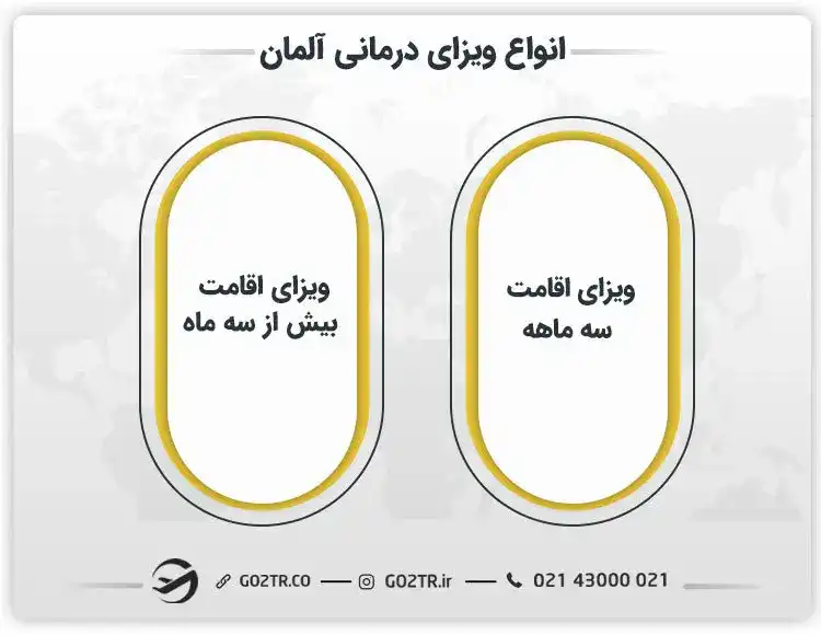 انواع ویزای پزشکی آلمان
