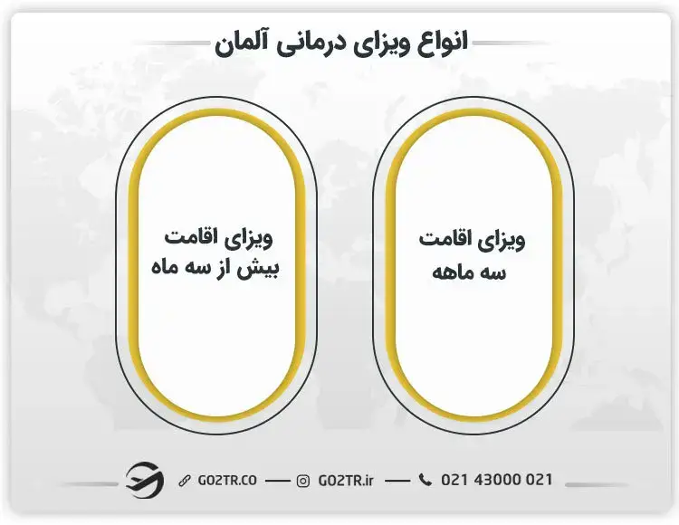 انواع ویزای پزشکی آلمان