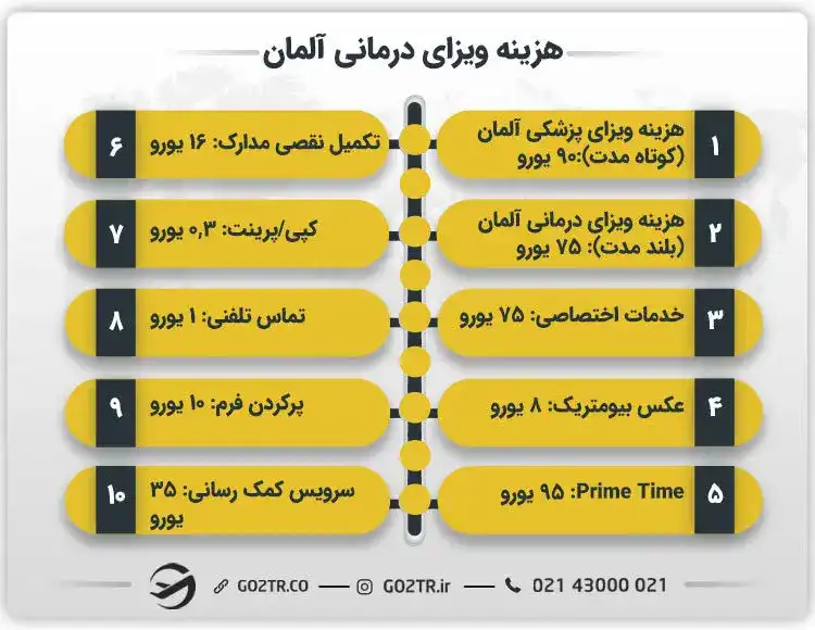 هزینه ویزای درمانی آلمان