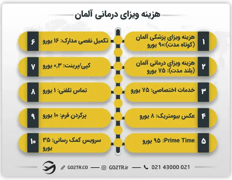 هزینه ویزای درمانی آلمان