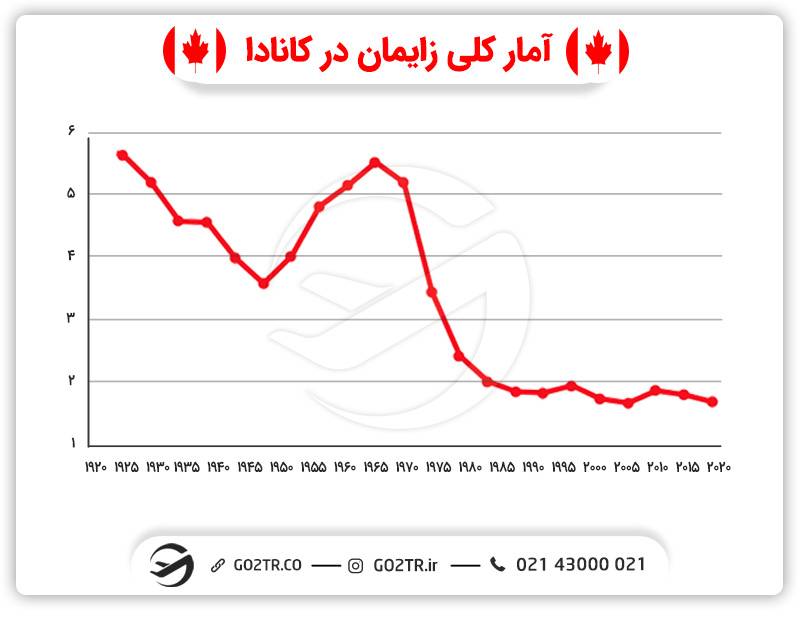 آمار-کلی-زایمان-در-کانادا