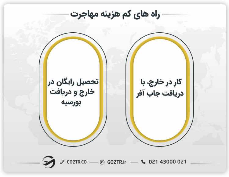 راه های کم هزینه مهاجرت