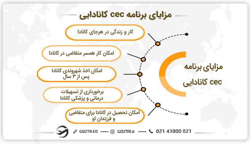 مزایای برنامه cec کانادایی
