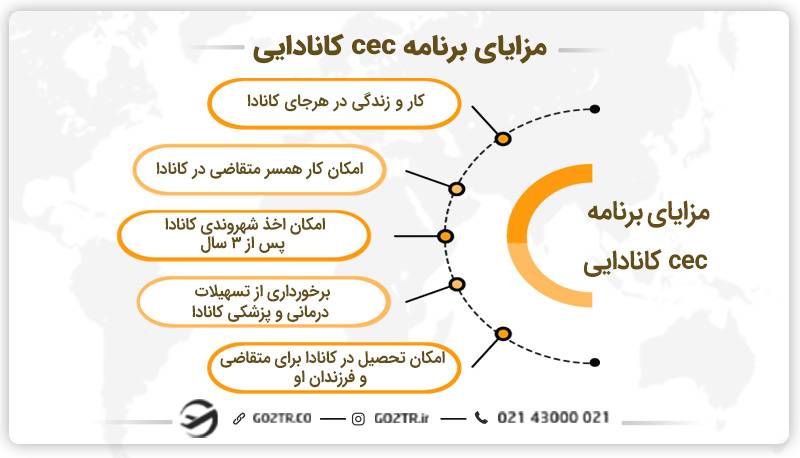 مزایای برنامه cec کانادایی