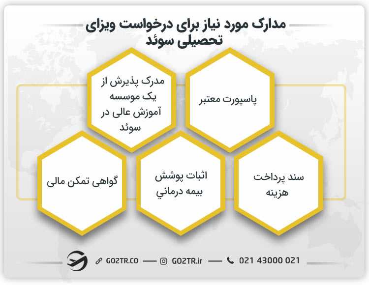 مدارک مورد نیاز برای درخواست ویزای تحصیلی سوئد