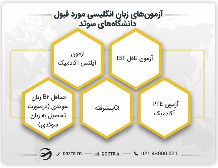 آزمونهای زبان انگلیسی مورد قبول دانشگاههای سوئد
