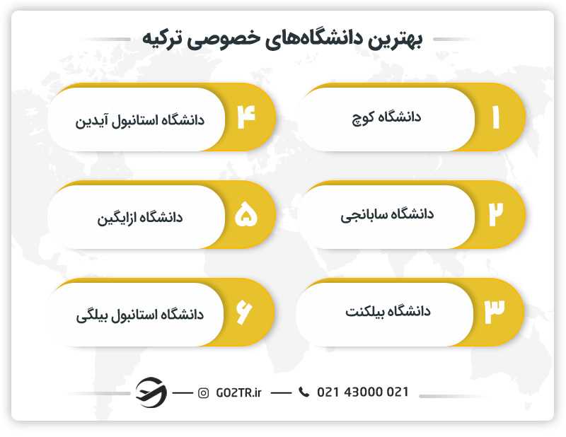 بهترین دانشگاههای خصوصی ترکیه