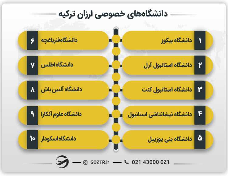 دانشگاههای خصوصی ارزان ترکیه