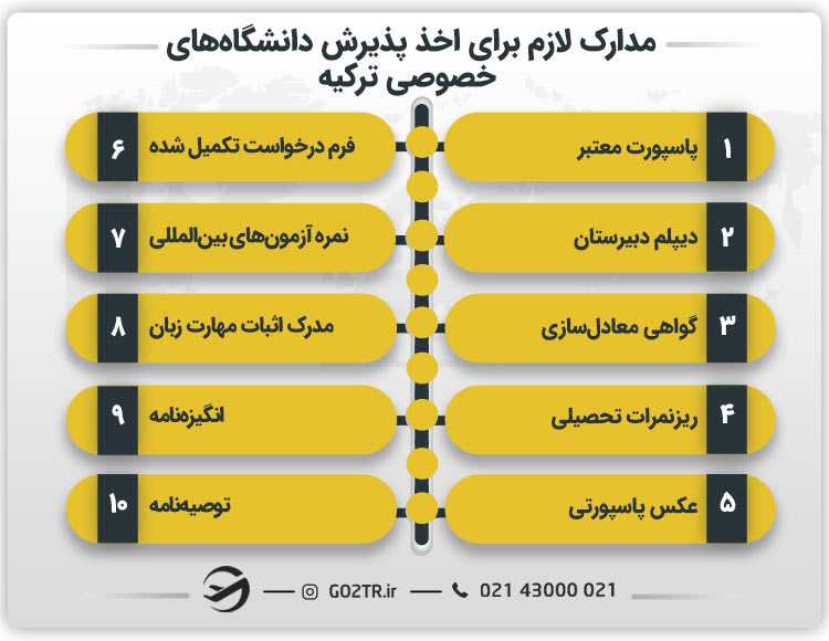 مدارک لازم برای اخذ پذیرش دانشگاههای خصوصی ترکیه