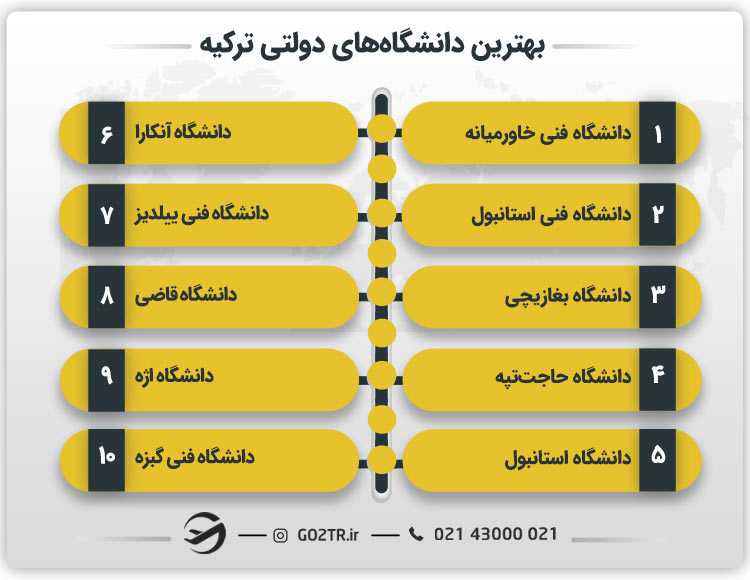 بهترین دانشگاههای دولتی ترکیه