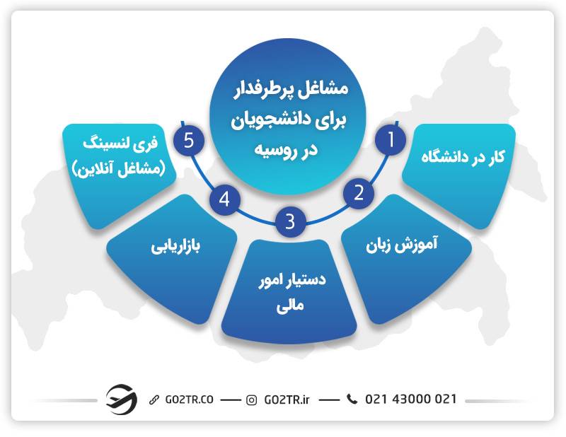 مشاغل پرطرفدار کار دانشجویی در روسیه