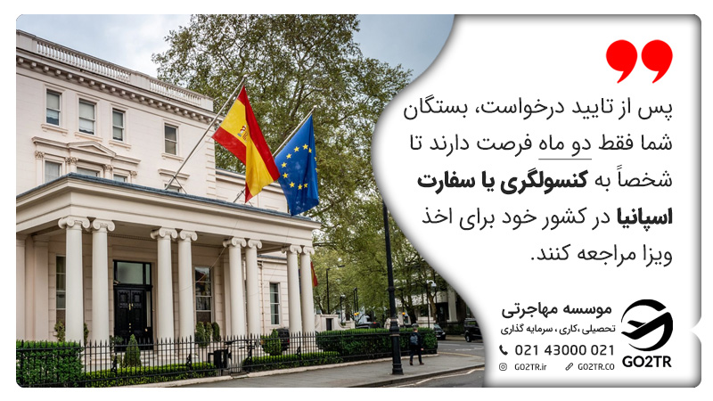 زمان مراجعه به سفارت اسپانیا جهت اخذ ویزای همراه