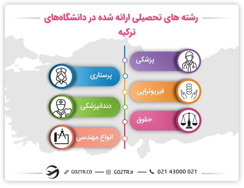 رشته تحصیلی برای اپلای ترکیه