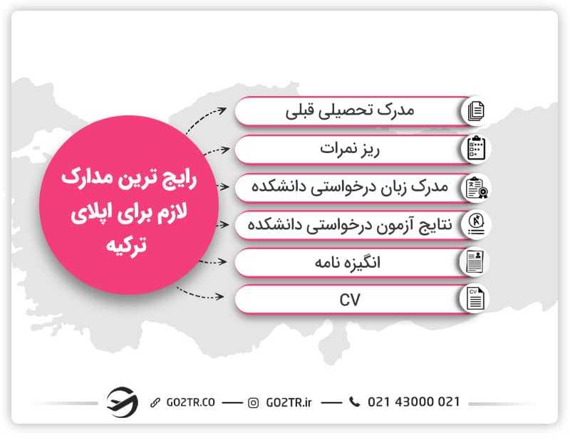 مدارک لازم برای اپلای ترکیه و تحصیل در این کشور
