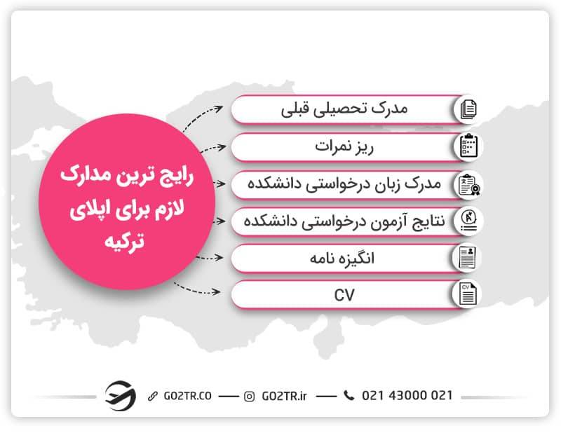 مدارک لازم برای اپلای ترکیه و تحصیل در این کشور