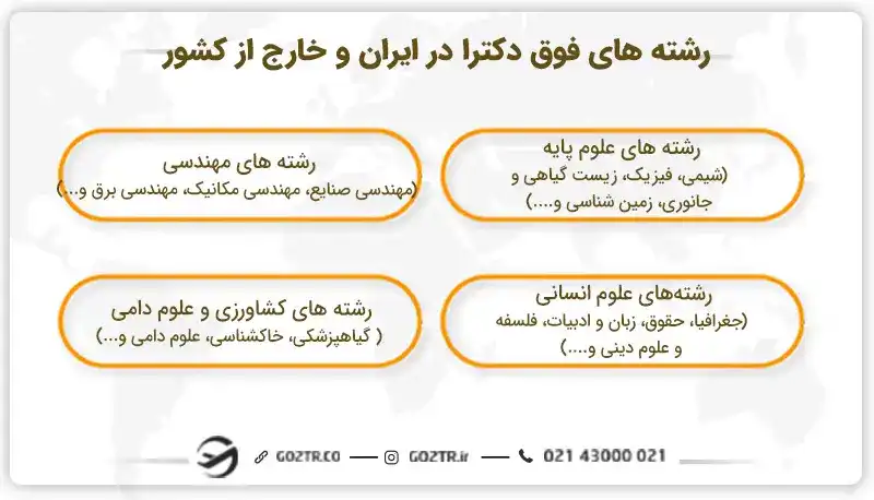 رشته های فوق دکترا در ایران و خارج از کشور