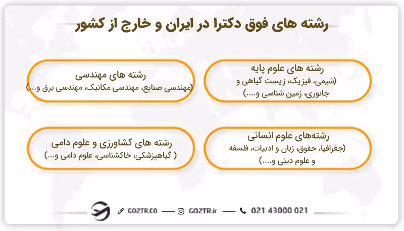 رشته های فوق دکترا در ایران و خارج از کشور