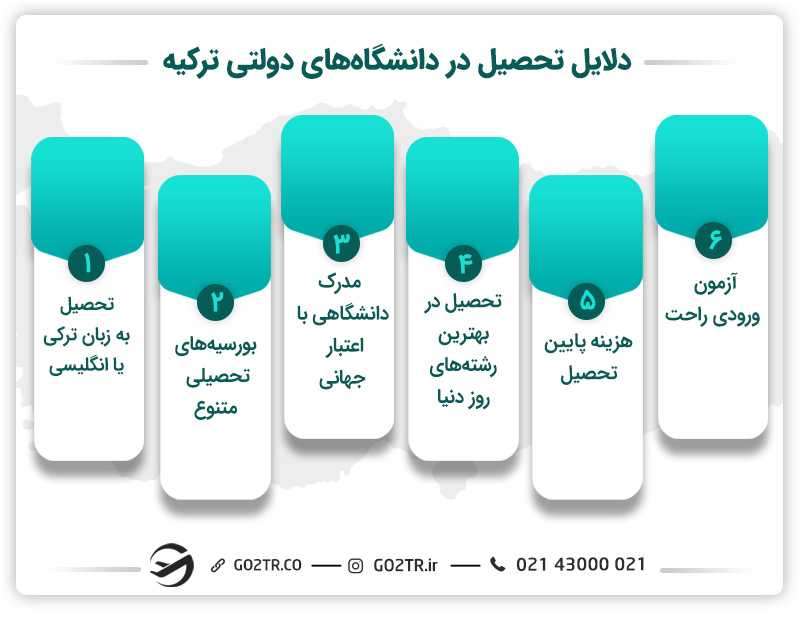 تحصیل در دانشگاه های دولتی ترکیه