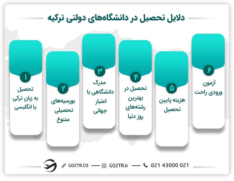 تحصیل در دانشگاه های دولتی ترکیه