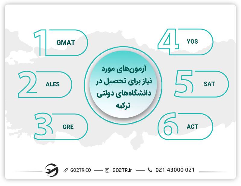 شرایط تحصیل در دانشگاه های دولتی ترکیه