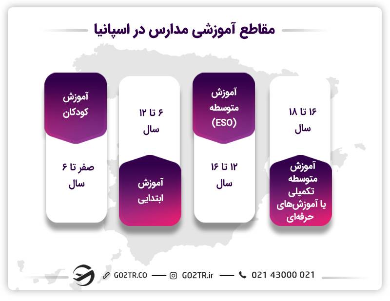 نظام آموزشی اسپانیا