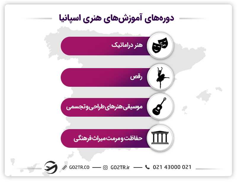 نظام آموزشی اسپانیا در دورههای مختلف