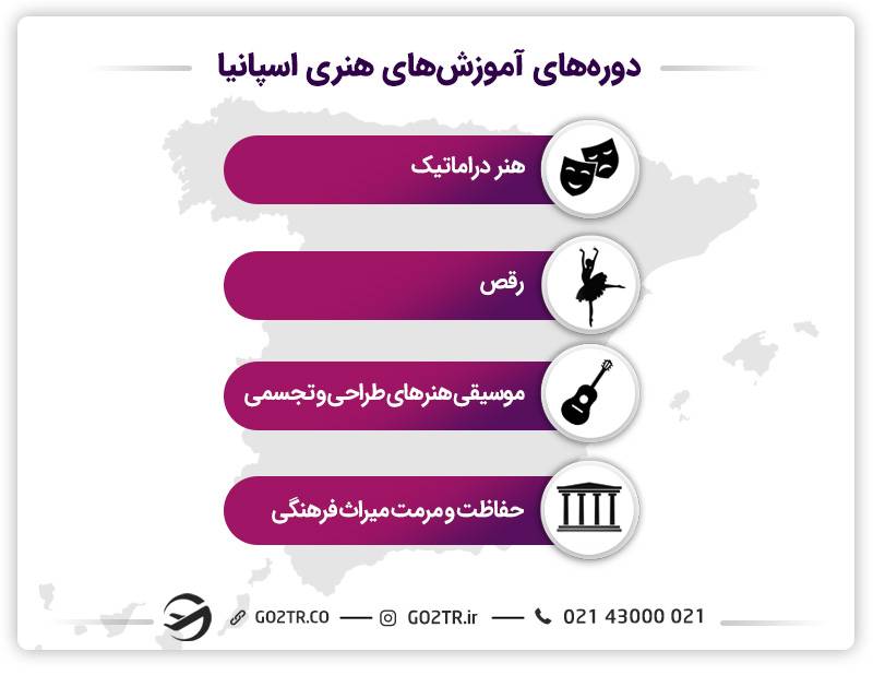 نظام آموزشی اسپانیا در دوره‌های مختلف