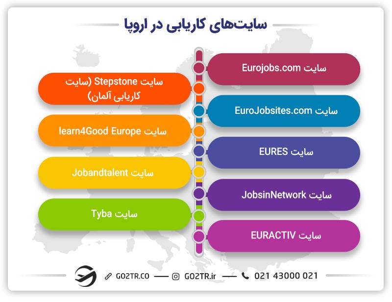 ادامه لیست سایت‌های کاریابی اروپا