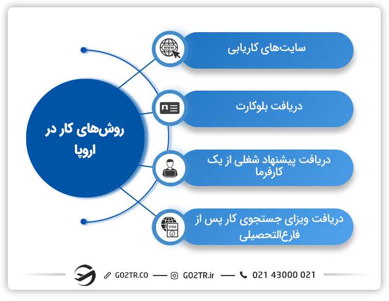 روش‌های کار در اروپا