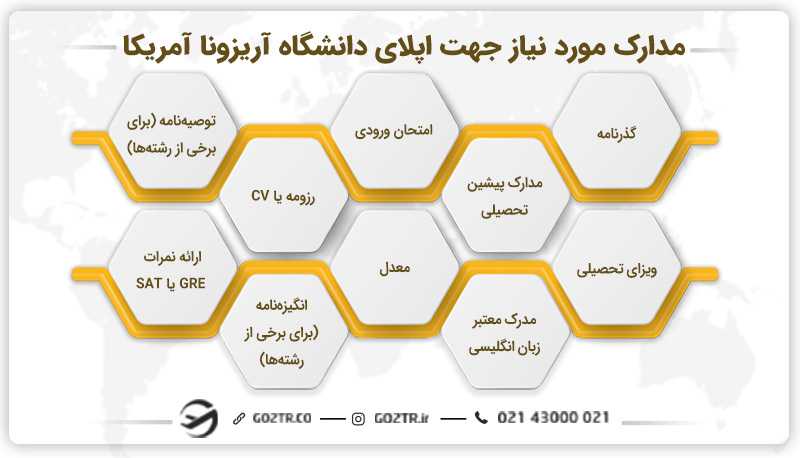 مدارک مورد نیاز جهت اپلای دانشگاه آریزونا آمریکا