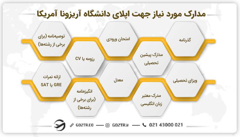 مدارک مورد نیاز جهت اپلای دانشگاه آریزونا آمریکا