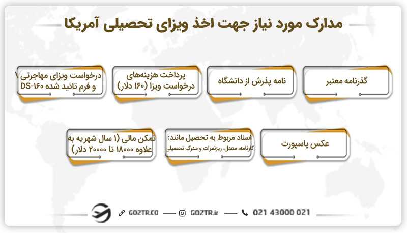 مدارک مورد نیاز جهت اخذ ویزای تحصیلی آمریکا
