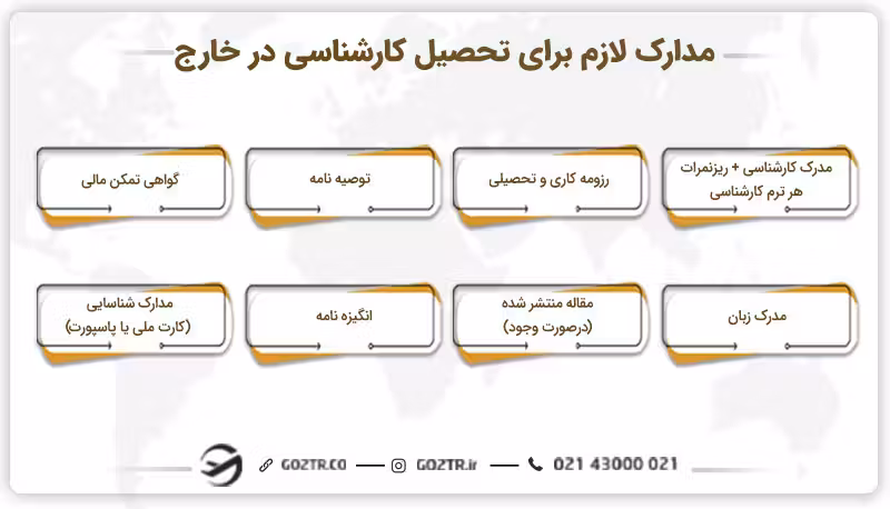 مدارک لازم برای تحصیل کارشناسی در خارج