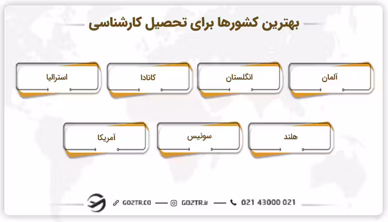بهترین کشورها برای تحصیل کارشناسی