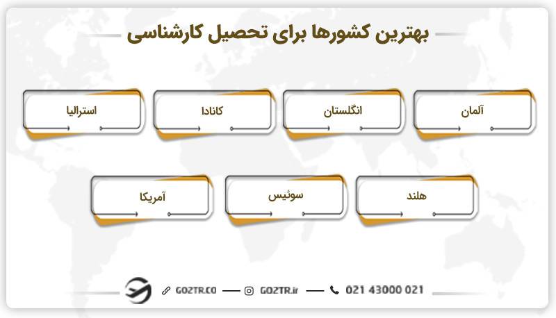 بهترین کشورها برای تحصیل کارشناسی