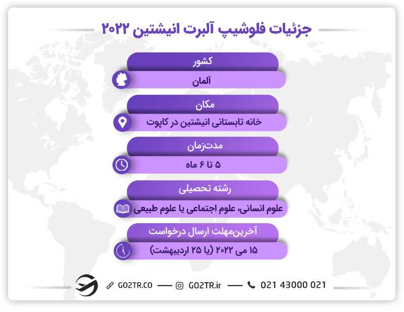 جزئیات فلوشیپ آلبرت انیشتین آلمان ۲۰۲۲