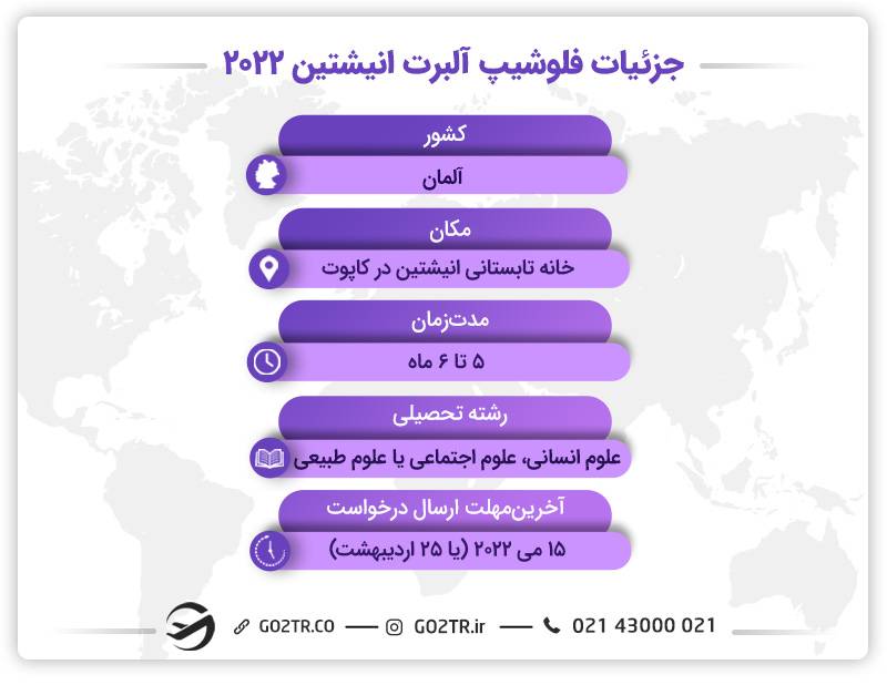 جزئیات فلوشیپ آلبرت انیشتین آلمان ۲۰۲۲ 