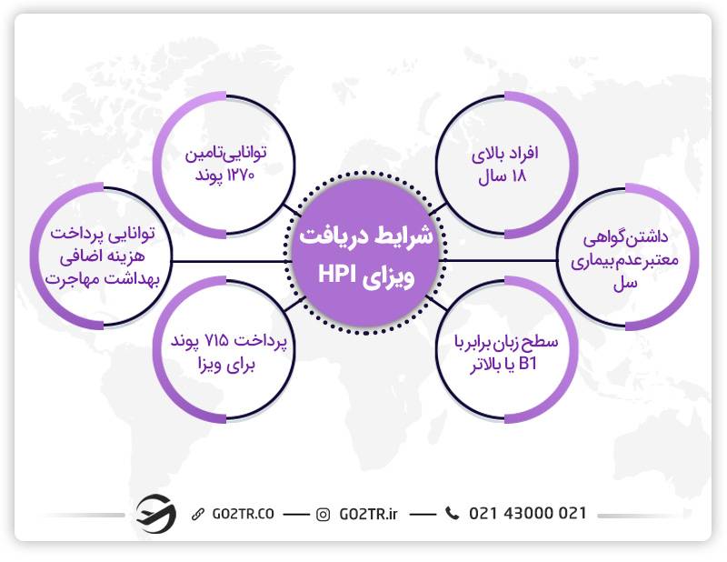 شرایط دریافت ویزای HPI
شرایط دریافت ویزای افراد با پتانسیل بالا