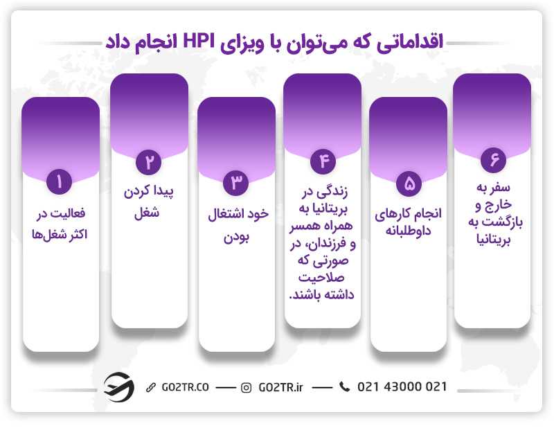 مزایای دریافت ویزای افراد با پتانسیل بالا