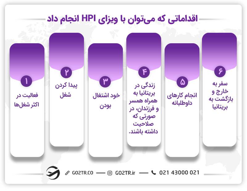مزایای دریافت ویزای افراد با پتانسیل بالا