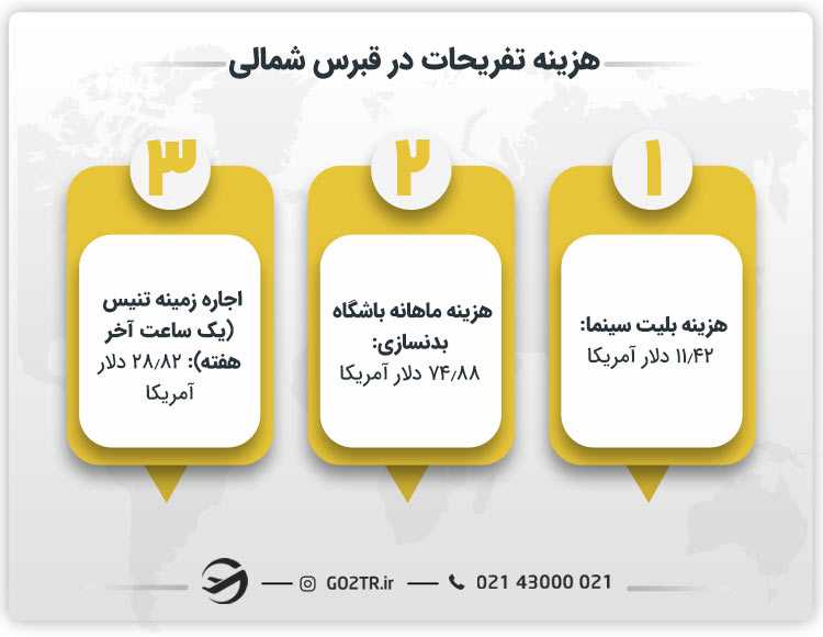 هزینه تفریحات در قبرس شمالی