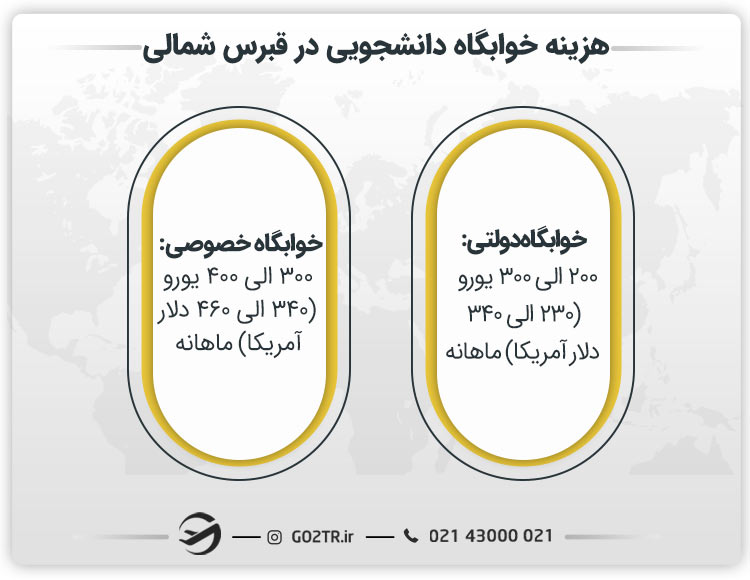 هزینه زندگی دانشجویی در قبرس شمالی در خوابگاه