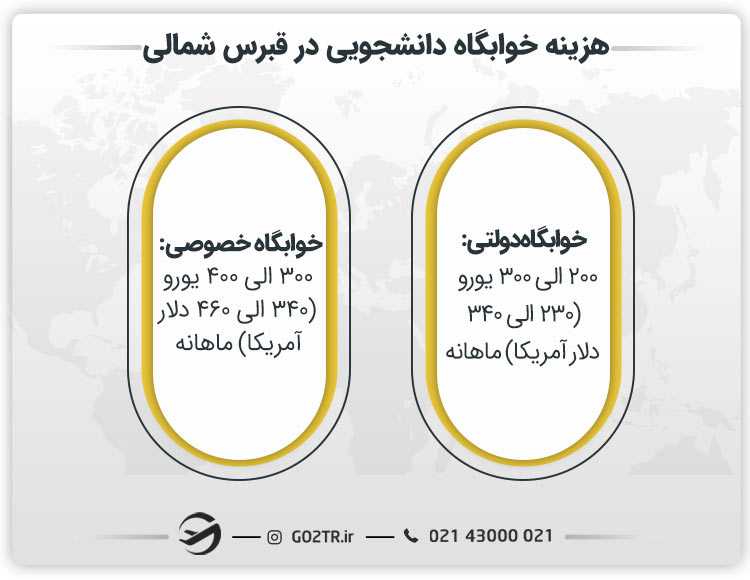 هزینه زندگی دانشجویی در قبرس شمالی در خوابگاه