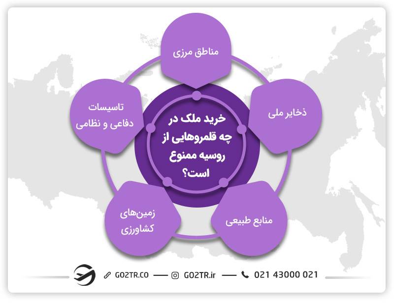 شرایط خرید ملک در روسیه