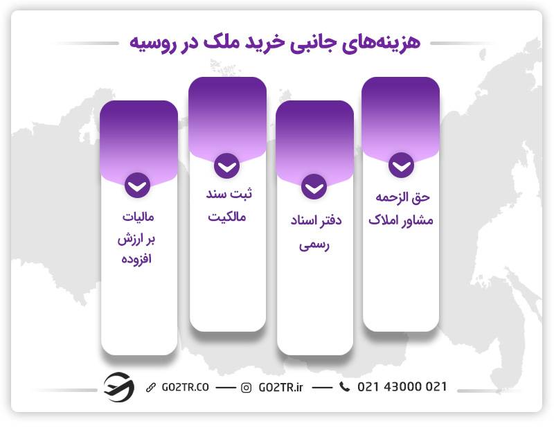 خرید ملک در روسیه و هزینه‌های جانبی